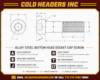 Alloy Steel Button Head Socket Cap.png